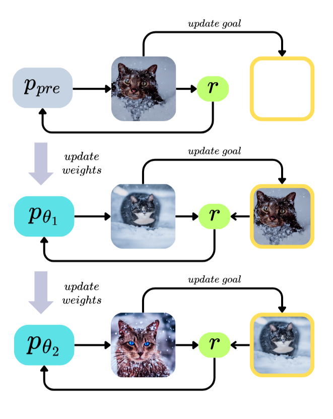 HERD diagram